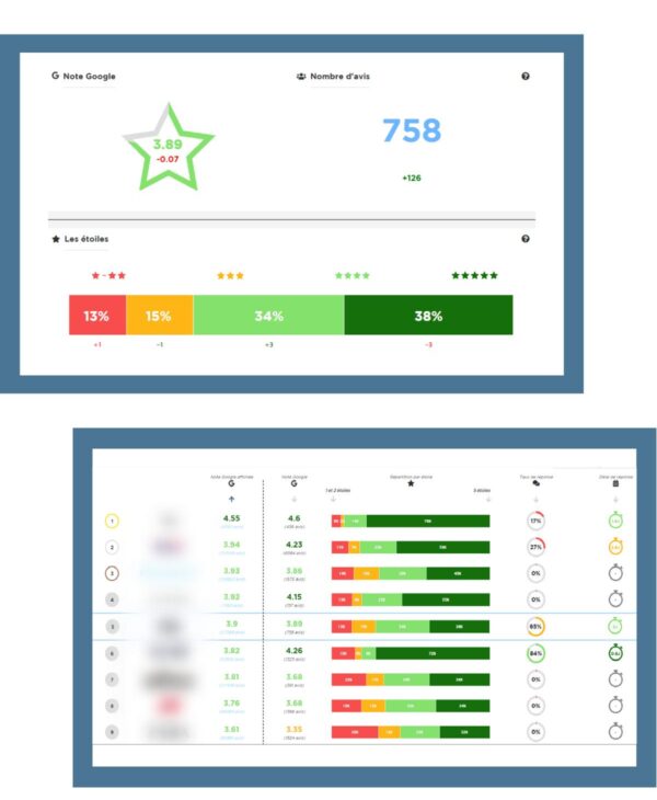 plateforme Review Benchmark avis clients